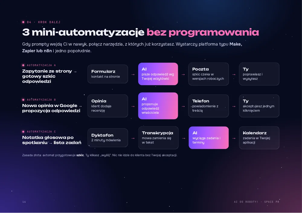 Strona ebooka z automatyzacjami